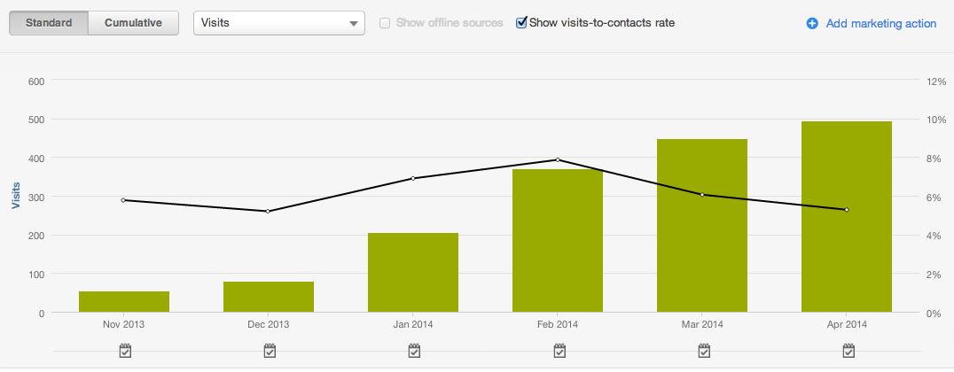 inbound marketing case study inbound marketing case study